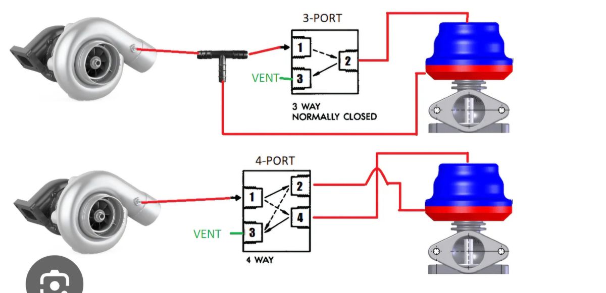 Electronic Boost Control Solenoid